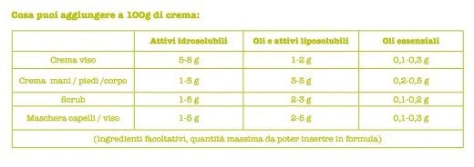 Crema base neutra biologica per il fai da te